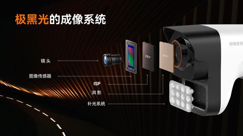极黑光摄像机惹“争议”创维安防召开会议IM电竞 IM电竞平台回应(图6)