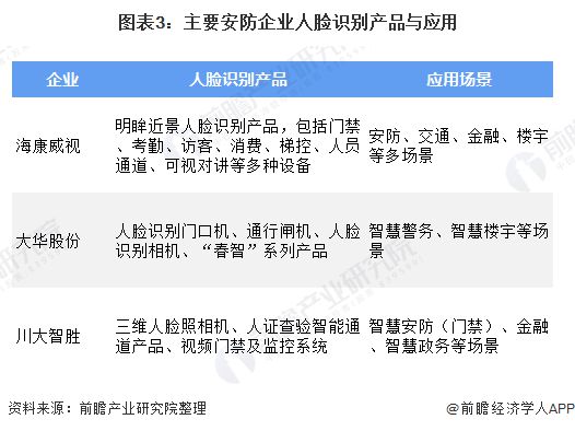 IM电竞 IM电竞平台2020年安防行业市场现状与发展趋势分析 安防投融资形势利好【组图】(图3)