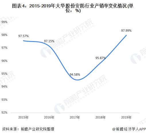 IM电竞 IM电竞平台2020年安防行业市场现状与发展趋势分析 安防投融资形势利好【组图】(图4)