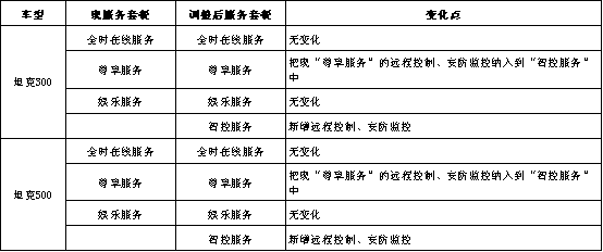 IM电竞 IM电竞app远程控制 安防监控终身免费 坦克用户们有福了(图2)