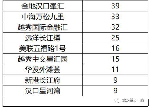 IM电竞 电子竞技平台尴尬的豪宅盘(图3)