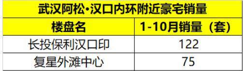 IM电竞 电子竞技平台尴尬的豪宅盘(图2)