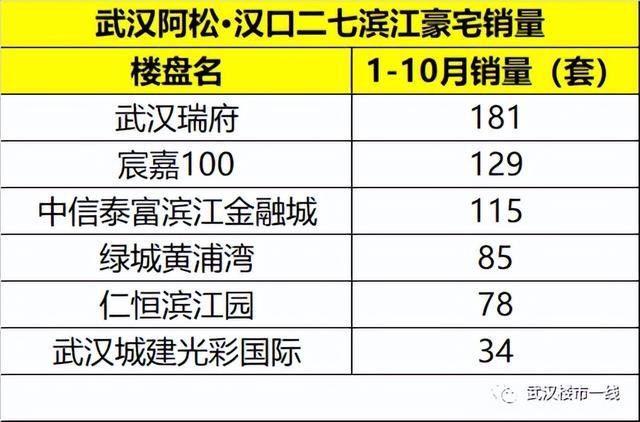 IM电竞 电子竞技平台尴尬的豪宅盘(图4)