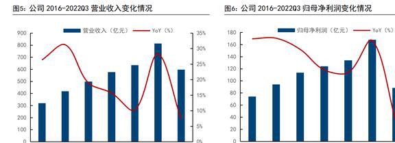 IM电竞 IM电竞平台智能物联龙头海康威视：AIoT持续开拓智能化为安防注入新动力(图6)