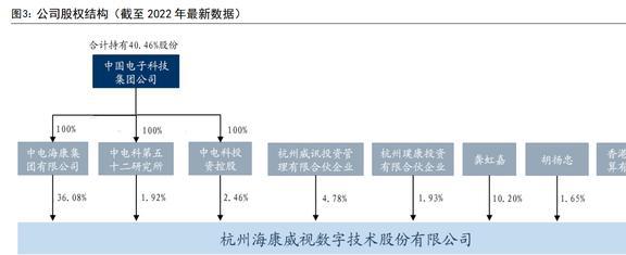 IM电竞 IM电竞平台智能物联龙头海康威视：AIoT持续开拓智能化为安防注入新动力(图3)