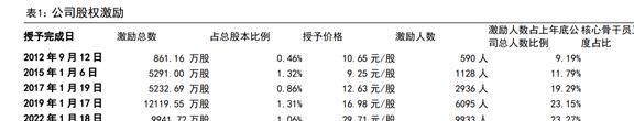 IM电竞 IM电竞平台智能物联龙头海康威视：AIoT持续开拓智能化为安防注入新动力(图4)