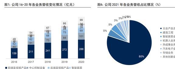 IM电竞 IM电竞平台智能物联龙头海康威视：AIoT持续开拓智能化为安防注入新动力(图7)
