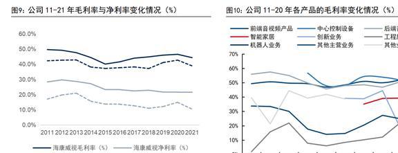 IM电竞 IM电竞平台智能物联龙头海康威视：AIoT持续开拓智能化为安防注入新动力(图8)