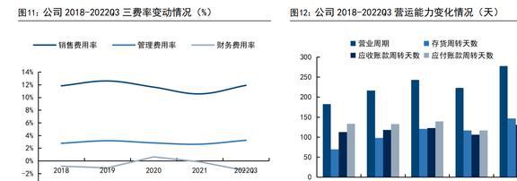 IM电竞 IM电竞平台智能物联龙头海康威视：AIoT持续开拓智能化为安防注入新动力(图9)