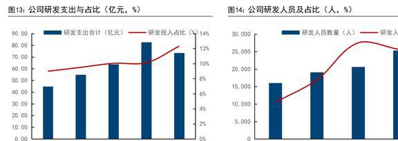 IM电竞 IM电竞平台智能物联龙头海康威视：AIoT持续开拓智能化为安防注入新动力(图10)