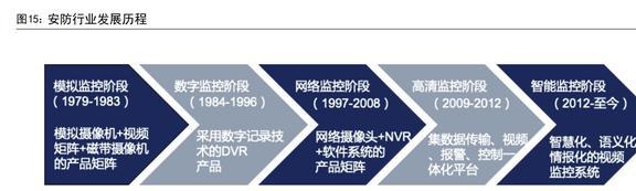 IM电竞 IM电竞平台智能物联龙头海康威视：AIoT持续开拓智能化为安防注入新动力(图11)