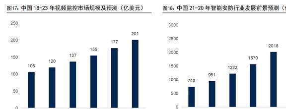 IM电竞 IM电竞平台智能物联龙头海康威视：AIoT持续开拓智能化为安防注入新动力(图14)