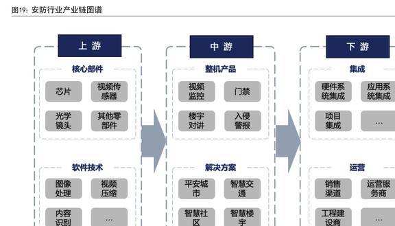IM电竞 IM电竞平台智能物联龙头海康威视：AIoT持续开拓智能化为安防注入新动力(图15)