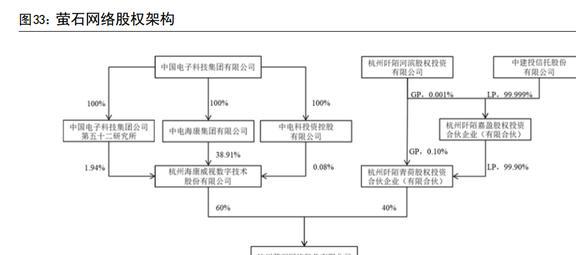 IM电竞 IM电竞平台智能物联龙头海康威视：AIoT持续开拓智能化为安防注入新动力(图31)