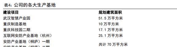 IM电竞 IM电竞平台智能物联龙头海康威视：AIoT持续开拓智能化为安防注入新动力(图29)