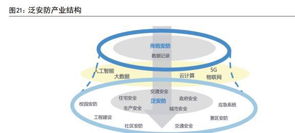 IM电竞 IM电竞平台智能物联龙头海康威视：AIoT持续开拓智能化为安防注入新动力(图18)