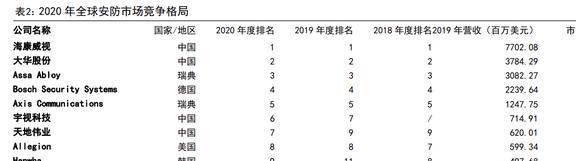 IM电竞 IM电竞平台智能物联龙头海康威视：AIoT持续开拓智能化为安防注入新动力(图17)