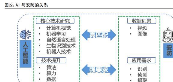 IM电竞 IM电竞平台智能物联龙头海康威视：AIoT持续开拓智能化为安防注入新动力(图19)