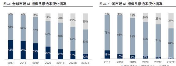IM电竞 IM电竞平台智能物联龙头海康威视：AIoT持续开拓智能化为安防注入新动力(图20)