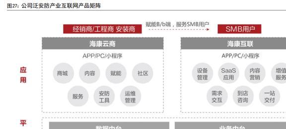 IM电竞 IM电竞平台智能物联龙头海康威视：AIoT持续开拓智能化为安防注入新动力(图24)