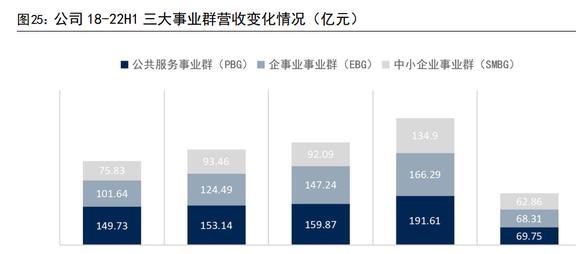 IM电竞 IM电竞平台智能物联龙头海康威视：AIoT持续开拓智能化为安防注入新动力(图22)
