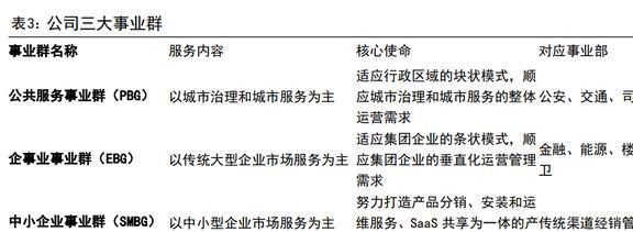 IM电竞 IM电竞平台智能物联龙头海康威视：AIoT持续开拓智能化为安防注入新动力(图21)