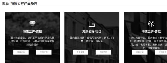 IM电竞 IM电竞平台智能物联龙头海康威视：AIoT持续开拓智能化为安防注入新动力(图23)