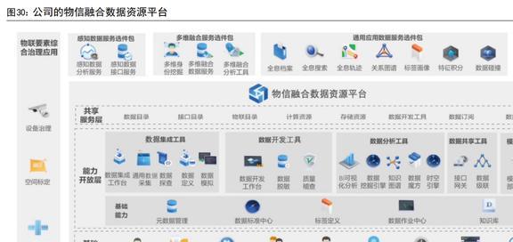 IM电竞 IM电竞平台智能物联龙头海康威视：AIoT持续开拓智能化为安防注入新动力(图27)