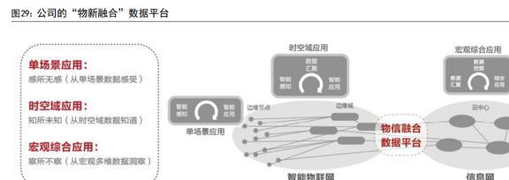 IM电竞 IM电竞平台智能物联龙头海康威视：AIoT持续开拓智能化为安防注入新动力(图26)