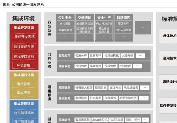 IM电竞 IM电竞平台智能物联龙头海康威视：AIoT持续开拓智能化为安防注入新动力(图28)