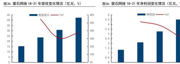 IM电竞 IM电竞平台智能物联龙头海康威视：AIoT持续开拓智能化为安防注入新动力(图34)