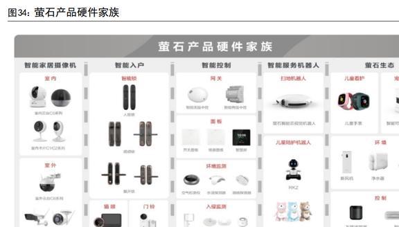 IM电竞 IM电竞平台智能物联龙头海康威视：AIoT持续开拓智能化为安防注入新动力(图33)