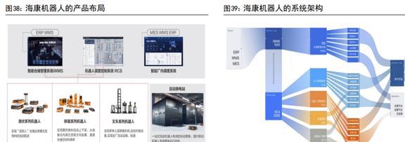 IM电竞 IM电竞平台智能物联龙头海康威视：AIoT持续开拓智能化为安防注入新动力(图36)