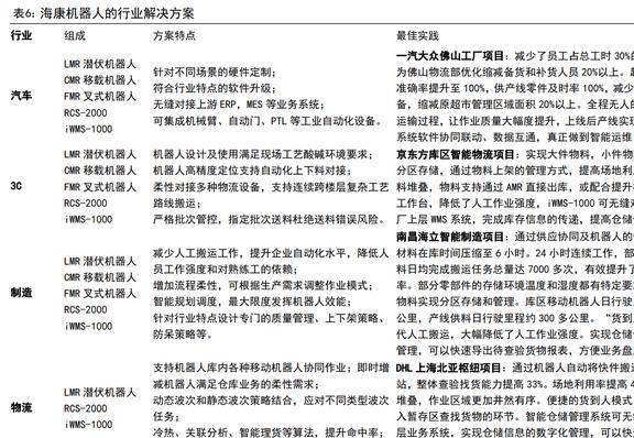 IM电竞 IM电竞平台智能物联龙头海康威视：AIoT持续开拓智能化为安防注入新动力(图37)