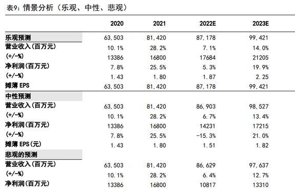IM电竞 IM电竞平台智能物联龙头海康威视：AIoT持续开拓智能化为安防注入新动力(图41)