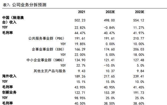 IM电竞 IM电竞平台智能物联龙头海康威视：AIoT持续开拓智能化为安防注入新动力(图39)