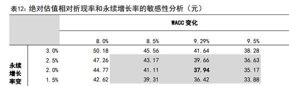 IM电竞 IM电竞平台智能物联龙头海康威视：AIoT持续开拓智能化为安防注入新动力(图43)