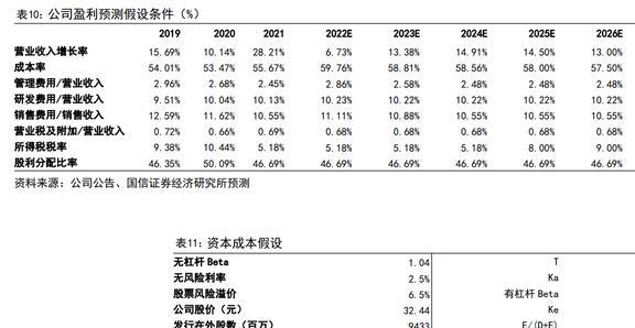 IM电竞 IM电竞平台智能物联龙头海康威视：AIoT持续开拓智能化为安防注入新动力(图42)