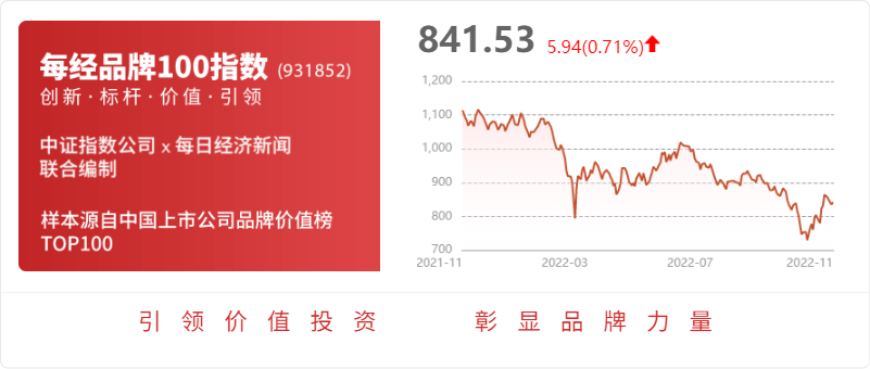 恒辉安防：股东张武芬于2022年10月28日至2022年11月16日期间增持5万IM电竞 IM电竞平台股(图1)