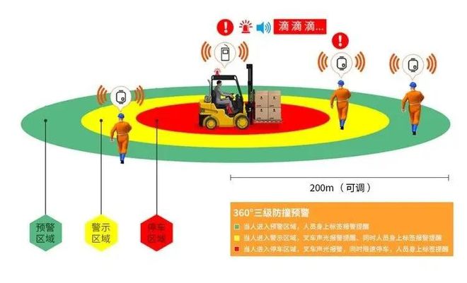 叉车UWB测距防撞系统有哪些应用场景？——九盾安防IM电竞 电子竞技平台(图3)