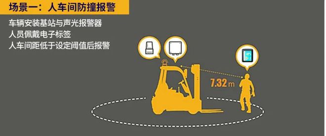 叉车UWB测距防撞系统有哪些应用场景？——九盾安防IM电竞 电子竞技平台(图5)