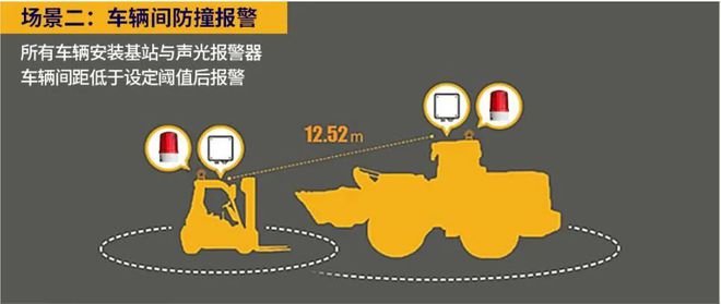 叉车UWB测距防撞系统有哪些应用场景？——九盾安防IM电竞 电子竞技平台(图6)