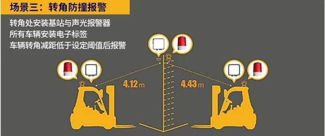 叉车UWB测距防撞系统有哪些应用场景？——九盾安防IM电竞 电子竞技平台(图7)