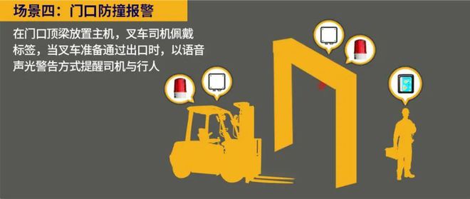 叉车UWB测距防撞系统有哪些应用场景？——九盾安防IM电竞 电子竞技平台(图8)