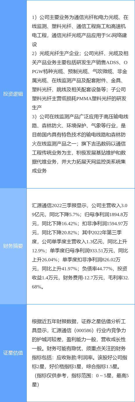 IM电竞 IM电竞平台11月24日汇源通信涨停分析：光通信5G智慧安防概念热股(图2)