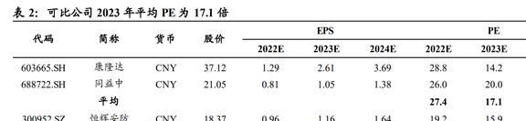 IM电竞 IM电竞app全球安防手套龙头恒辉安防：新材料业务有望成为第二增长曲线(图4)