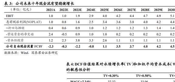 IM电竞 IM电竞app全球安防手套龙头恒辉安防：新材料业务有望成为第二增长曲线(图5)