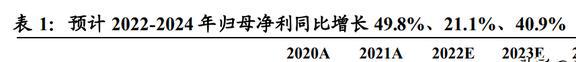 IM电竞 IM电竞app全球安防手套龙头恒辉安防：新材料业务有望成为第二增长曲线(图2)