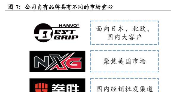 IM电竞 IM电竞app全球安防手套龙头恒辉安防：新材料业务有望成为第二增长曲线(图7)