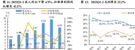 IM电竞 IM电竞app全球安防手套龙头恒辉安防：新材料业务有望成为第二增长曲线(图12)
